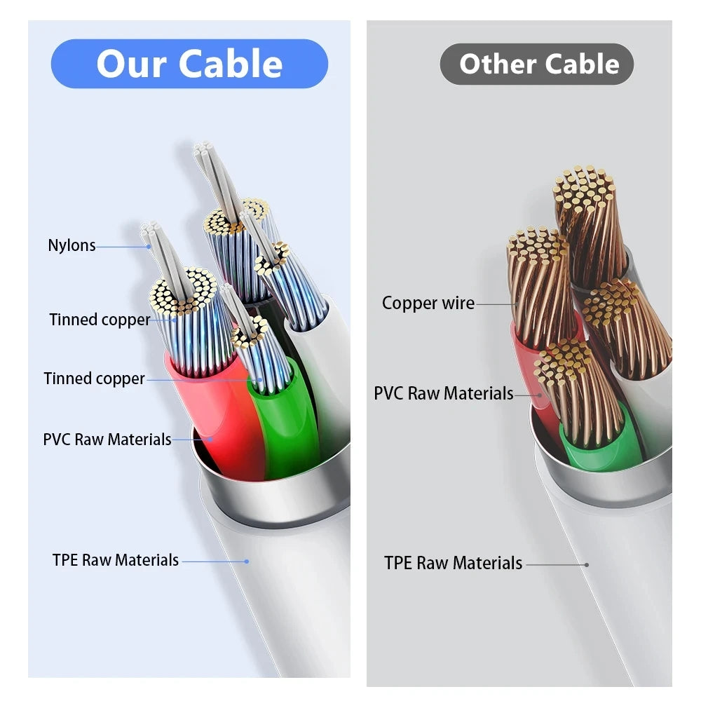 Fast Charging USB - PD 30W USB-C Cable for iPhone 16-7 Pro Max