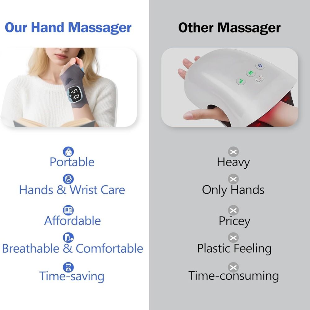 Wrist/Hand Massager: 5 Modes, 9 Intensities, Quick Fatigue Relief