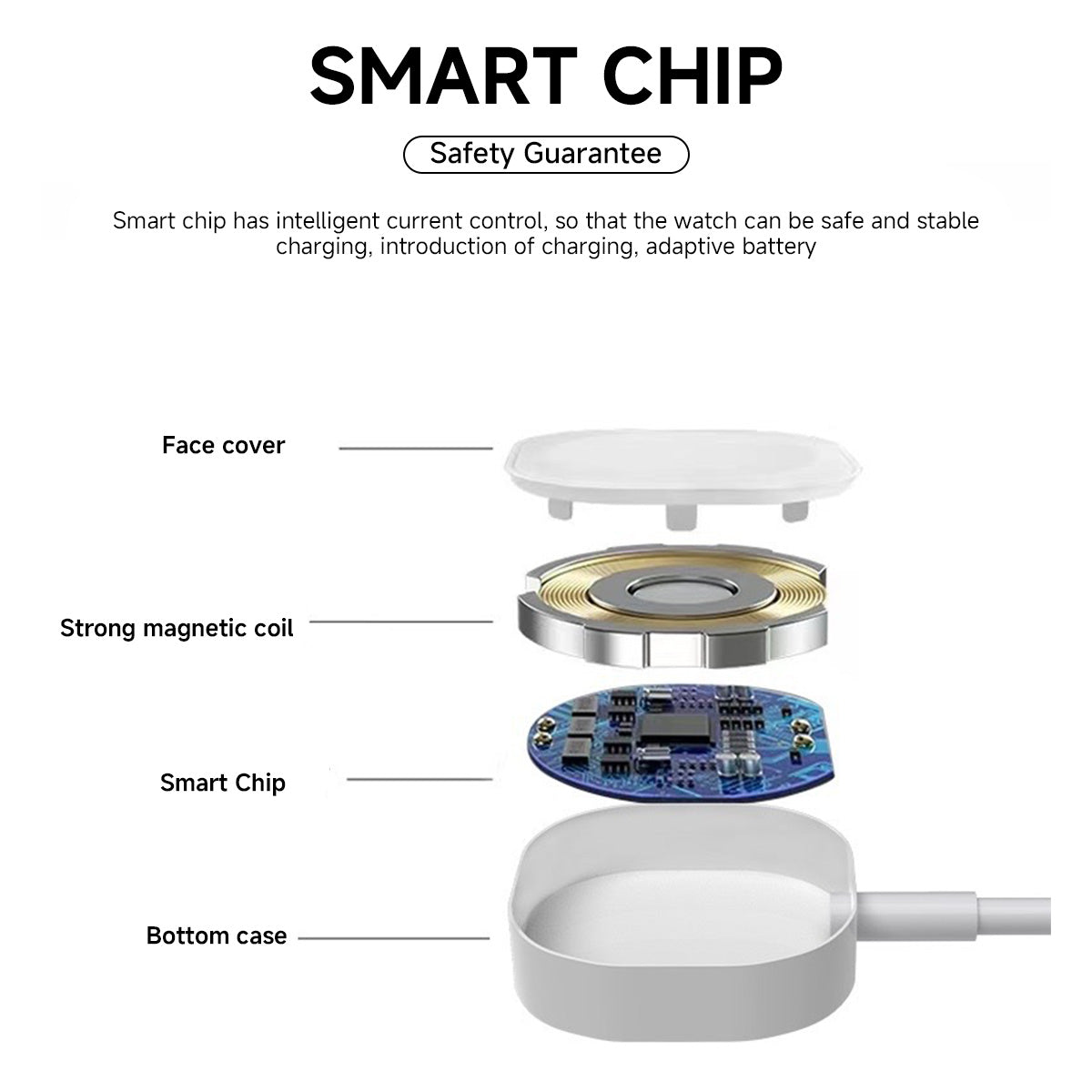 Apple Watch Magnetic Fast Charger USB/Type C Portable